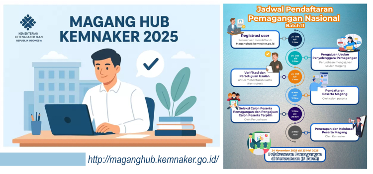 Program Pemagangan Lulusan Perguruan Tinggi Batch II 
